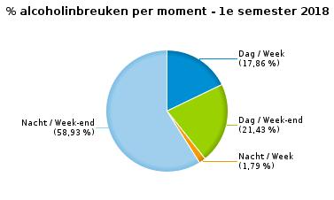 769 GSM 150 1 151 6 2 8 159 Helm en beschermende kledij 7 0 7 0 0 0 7 Gordel en kinderzitje 86 0 86 2 0 2 88 Verkeerslichten 187 11 198 54 14 68 266