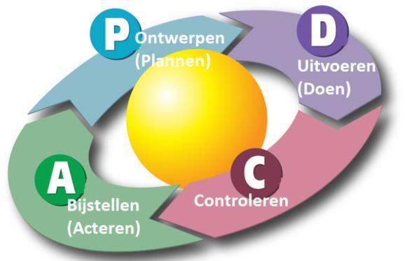 Belangrijke rol gemeente Het opstellen van een woonvisie en prestatieafspraken De gemeente kan in haar woonvisie of volkshuisvestingsbeleid thema's benoemen waarop de woningcorporatie volgens haar