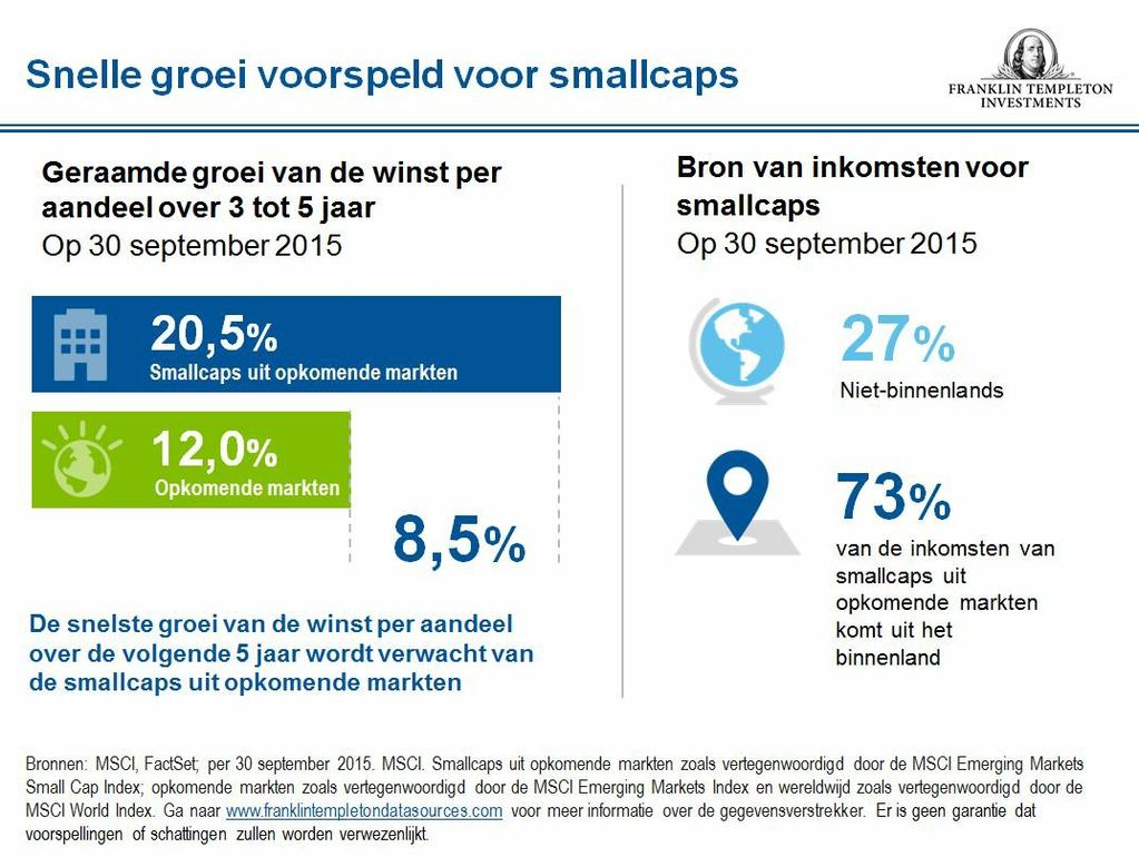 Waarom een belegging in smallcaps overwegen?