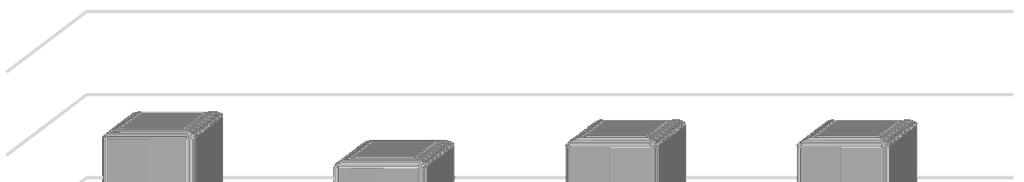 Vraag 6 Vindt u dat de gemeente moet vasthouden aan de randvoorwaarden zoals gesteld in de uitvraag aan de ontwikkelaars? Wilt u dit hieronder per randvoorwaarde aangeven?