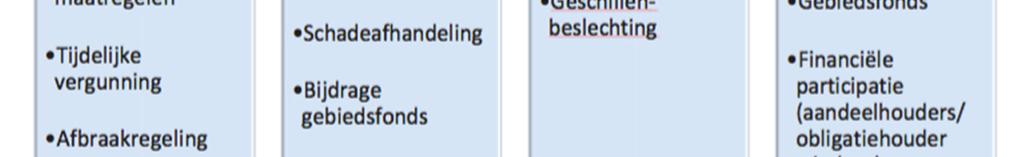 De aspecten die te maken hebben met randvoorwaarden zijn daarbij verdeeld over 4 thema's: minimalisering overlast, compensatie schade, omgangsafspraken en meeprofiteren.