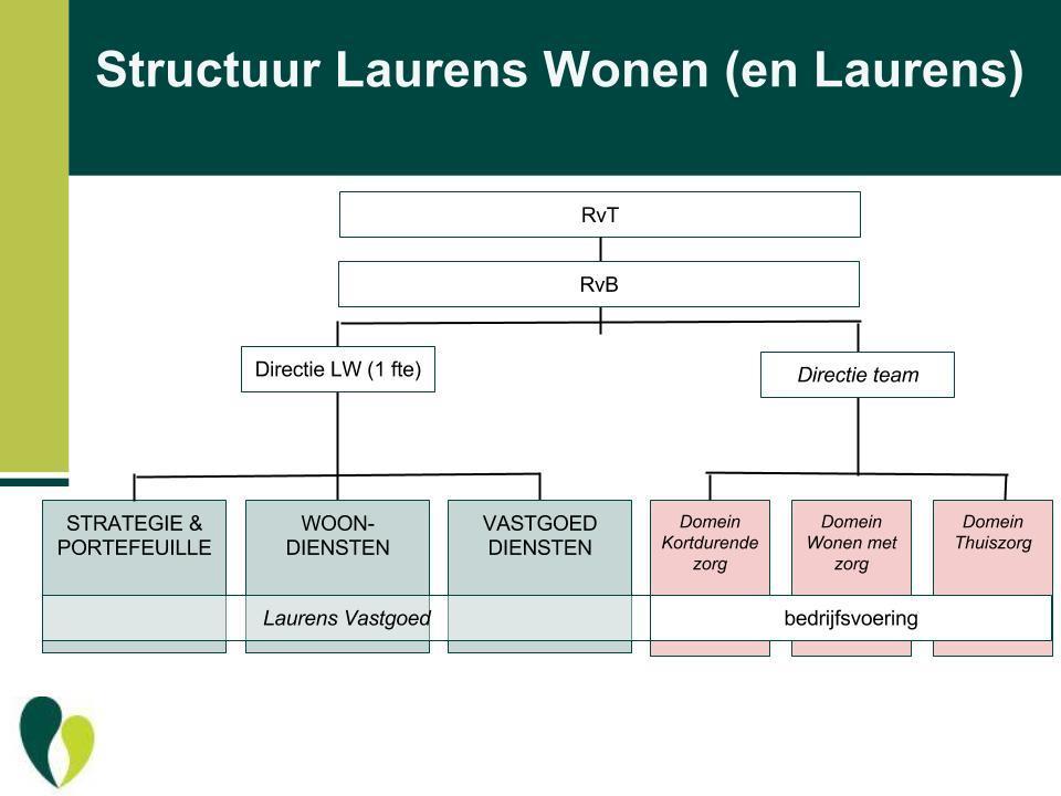 1.1 Schets Laurens Wonen Laurens Wonen is opgericht in 1987 en werkt nauw samen met zorgorganisatie Laurens.