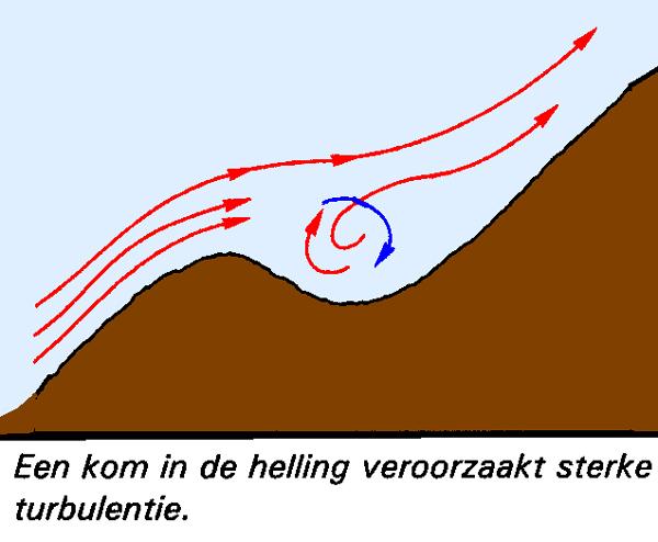 Door die inversielaag begint de thermiek 's morgens eerst op de hoger gelegen hellingen en pas na het verdwijnen van de inversielaag komt de thermiek ook op lagere hoogte los.