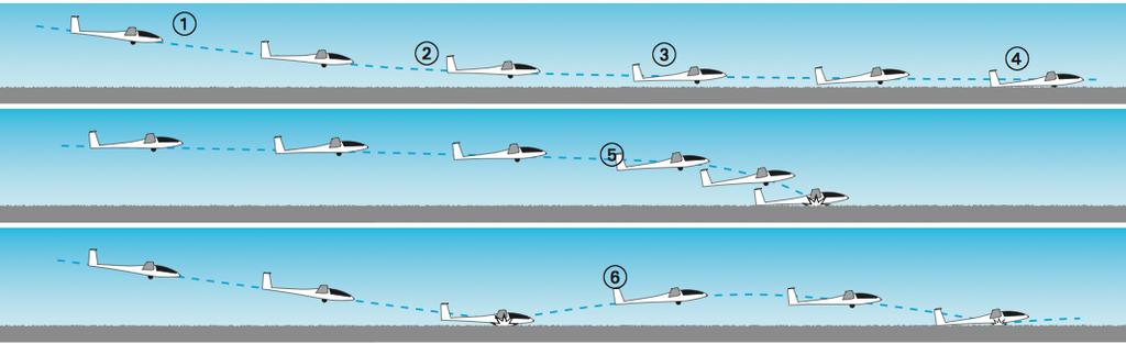 KLASSIEKE LANDINGSFOUTEN Te hoog afvangen (5) en snelheid verliezen heeft tot gevolg dat het vliegtuig de laatste meters doorzakt.