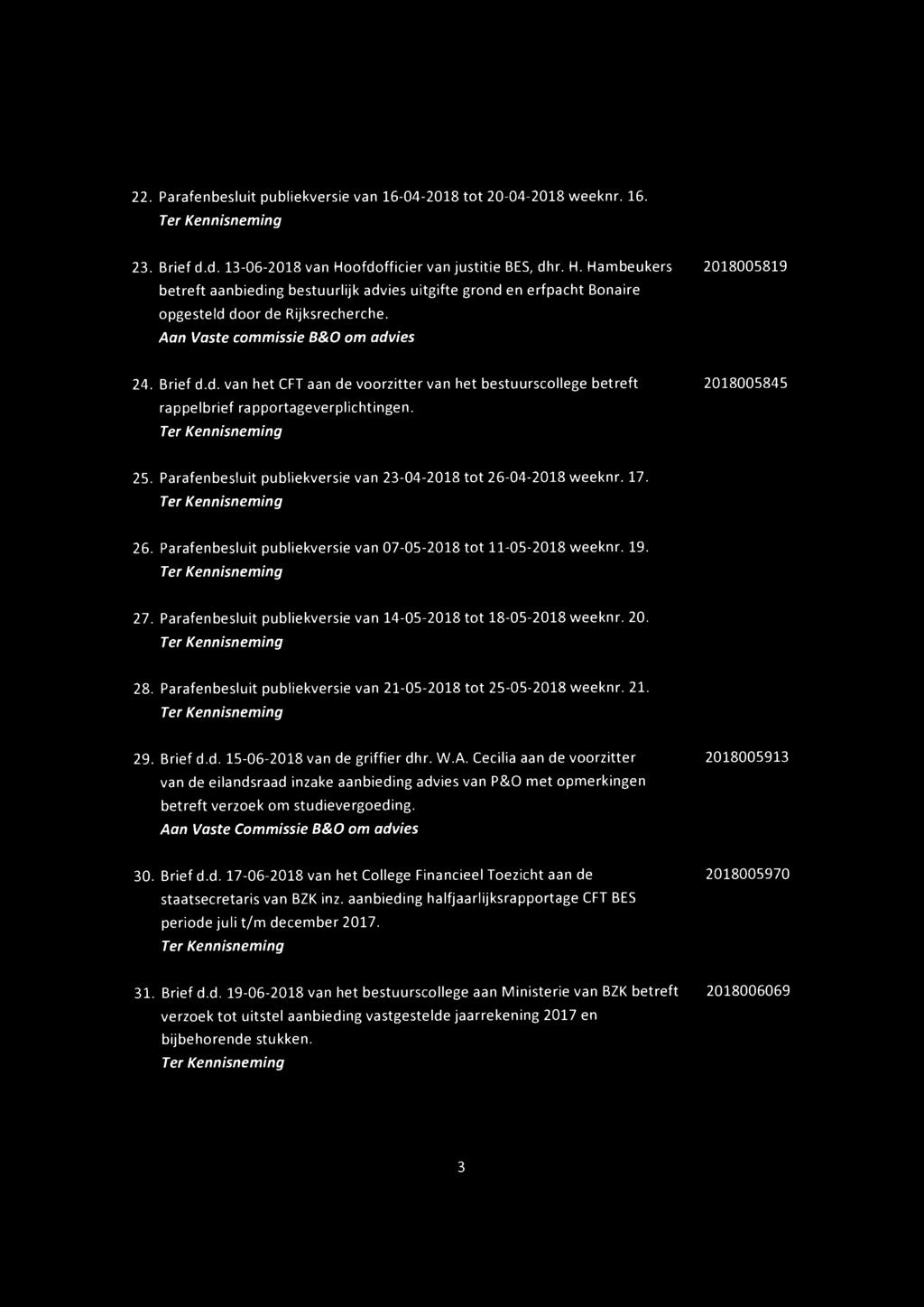 22. Parafenbesluit publiekversie van 16-04-2018 tot 20-04-2018 weeknr. 16. 23. Brief d.d. 13-06-2018 van Ho