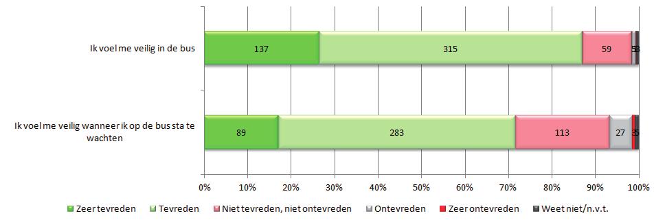 Tevredenheid