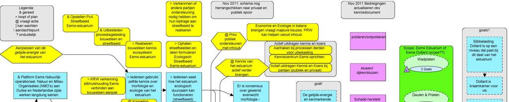 Adaptief