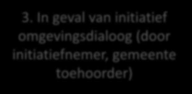 initiatiefnemers (gemeente) 3.