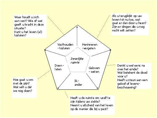 Levensvragen in