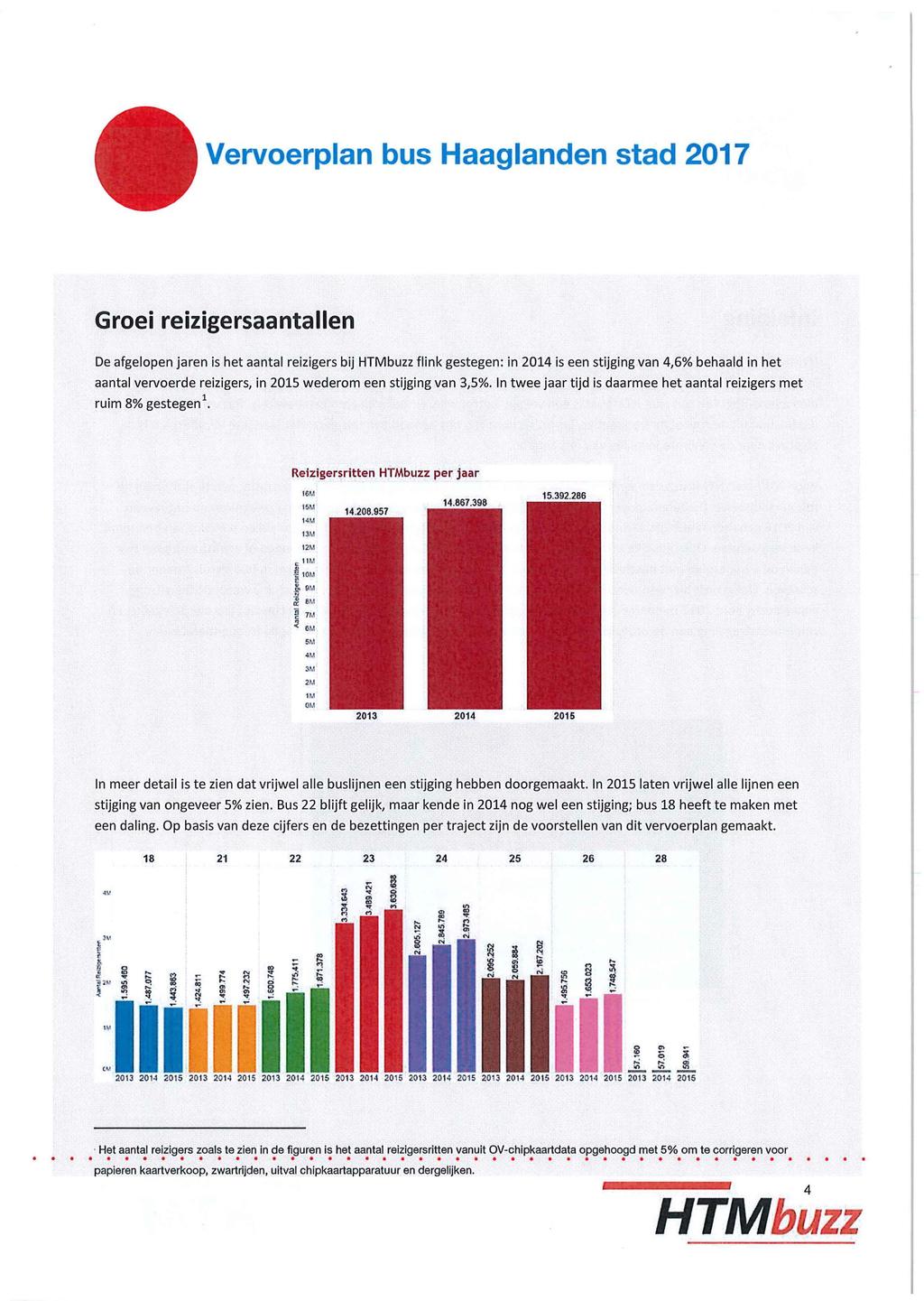 Groei reizigersaantallen De afgelopen jaren is het aantal reizigers bij flink gestegen: in 2014 is een stijging van 4,6% behaald in het aantal vervoerde reizigers, in 2015 wederom een stijging van