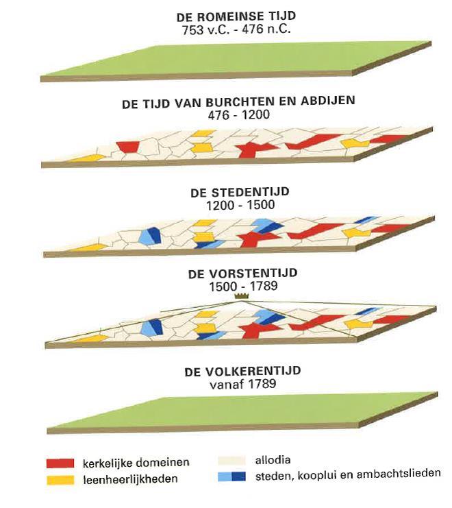 Deel 1 - achtergrondinformatie voor de leerkracht Het verhaal van het graafschap Loon speelde zich net zo min als onze huidige lokale geschiedenis af in een vacuüm.