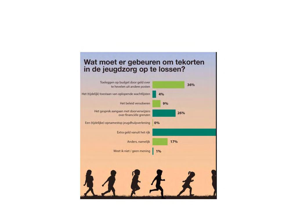 sturen op schaarste? Wat moet er gebeuren om tekorten in de jeugdzorg op te lossen?