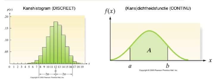 Hoofdstuk 5. Stochastische variabelen met een continue kansverdeling 5.1.