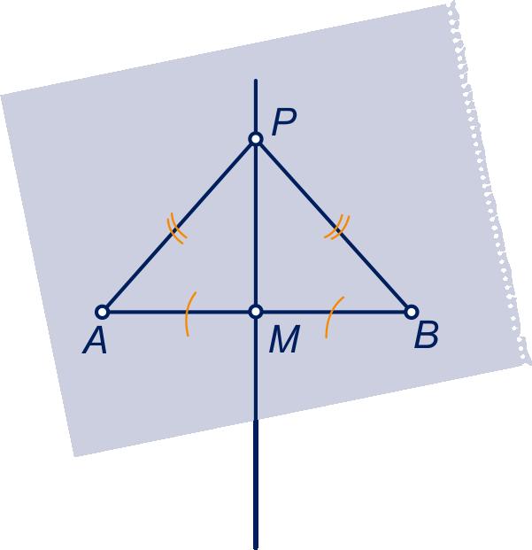 3.4 Het inproduct in twee dimensies b Van vier lijnen is een vv gegeven. Geef van die lijnen een vergelijking.