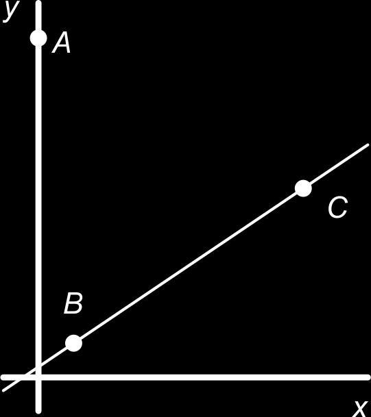 3.4 Het inproduct in twee dimensies 46 Gegeven zijn de punten A (0,9), B (1,1) en C (7,5). a Geef een vergelijking van lijn BC. b Bereken de coördinaten van de (loodrechte) projectie van A op lijn BC.
