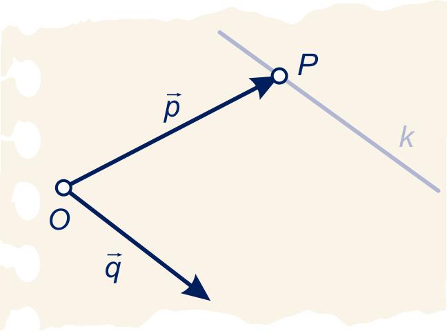 3.7 Parametervoorstelling en vergelijking van een vlak Parametervoorstelling van een vlak Gegeven is een lijn k en een richtingsvector q van k.