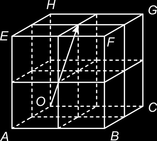 EF GH is een kubus met ribben 2 met A (2,0,0), C (0,2,0) en H (0,0,2). N is het midden van het bovenvlak van de kubus. We bekijken de punten X (x, y, z) met n x= 2. Zij vormen een vlak V.