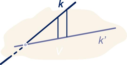 De loodrechte projectie van k op V noemen we k. Onder de hoek die k maakt met V zullen we verstaan de hoek tussen k en k.