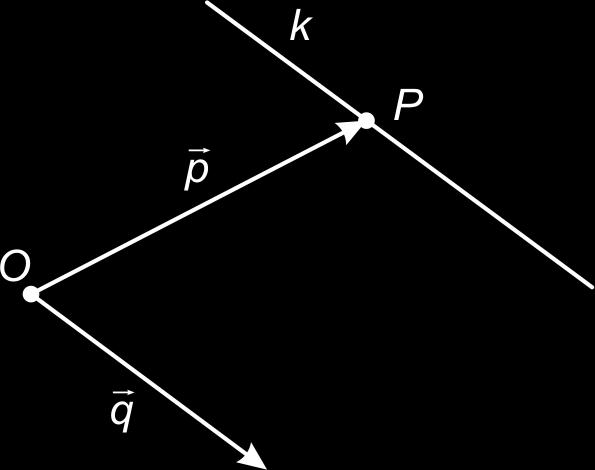 Er geldt: AB =b a, zie figuur 1. Als er een oorsprong O is gekozen, noemen we OP de plaatsvector van het punt P. In plaats van OP schrijven we ook wel p.