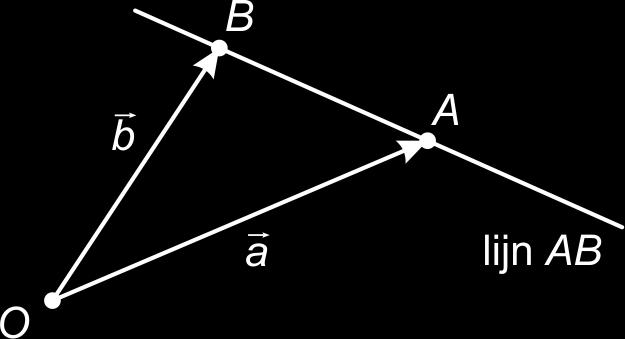 In figuur 2 is de vector v ontbonden in zijn componenten langs de lijnen a en b, dat wil zeggen: de twee (unieke) vectoren a evenwijdig aan lijn a,en b evenwijdig aan lijn b zijn bepaald zó, dat v =a