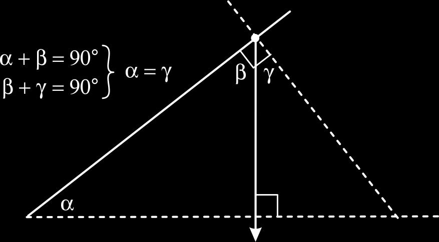 opgave 17 Met coördinaten 18 a De punten X vormen de lijn door A evenwijdig met de vector v.