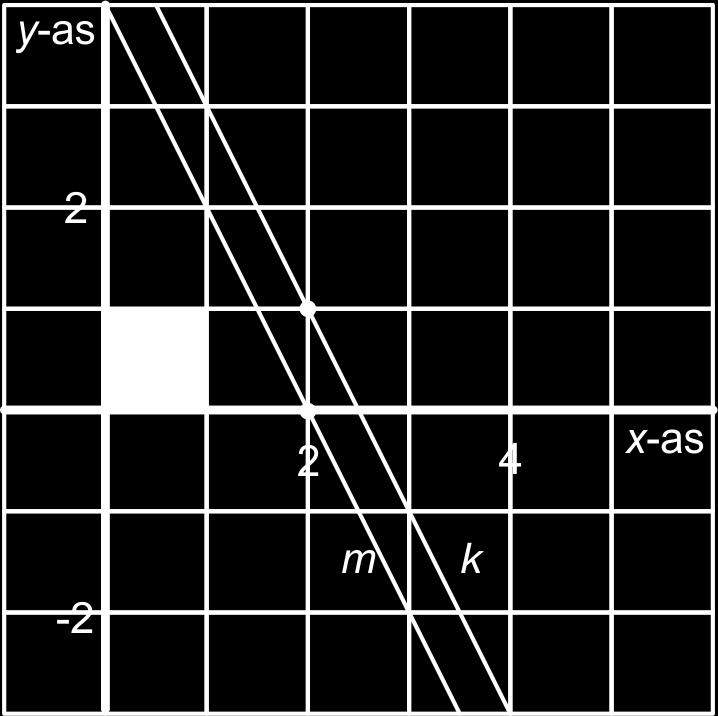 3 Meetkunde met vectoren b (x, y) = ( 2 + 3t,1 + t), maar er zijn nog vele andere antwoorden mogelijk. We komen daar op terug. c y = 1 + t = 4 als t = 5, dan x = 2 + 3 5 = 17 d t = 1, t = 2 3.