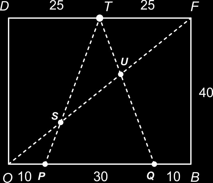 d Vanwege het feit dat het tafelblad en vloer evenwijdig zijn, krijg je een cirkel met straal 1 1 2 en als middelpunt ( 3,4 1 2,0 ) de schaduw van (2,3,4). 56 a Zie figuur.