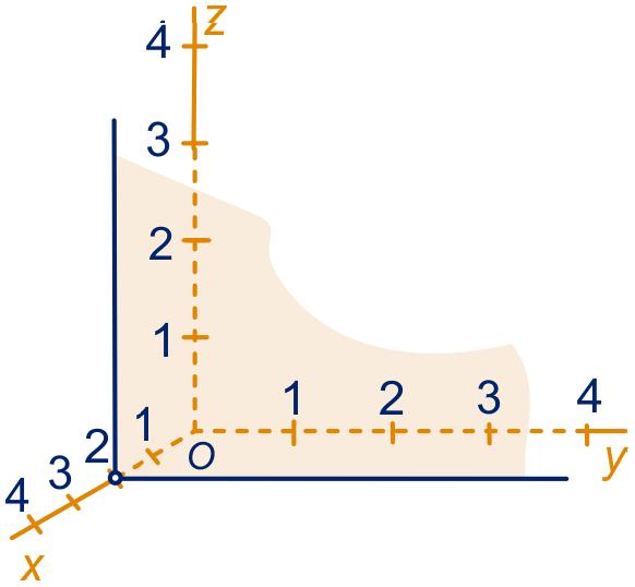 c Hun normaalvectoren zijn veelvouden van elkaar, dus a = 1 1 2 en b = 2. 82 a x 3 + y 3 + z 4 = 1 b Dat is het punt (t, t,2t) dat aan de vergelijking x 3 + y 3 + z 4 = 1 voldoet.