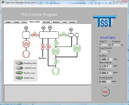 Elektronica en aansturing Software: - Geschreven in LabVIEW. - Controle van volledige systeem. Stuurt elektronica aan.