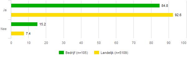 fig 34 Kan uw leraar goed lesgeven?