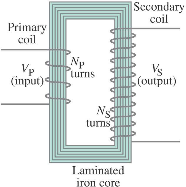 Transformatoren en ermogensoverdracht Dit geeft de transformator ratio: Wisselspanning op input zorgt voor wisselstroom in input circuit. Dat zorgt voor B-veld en een flux.