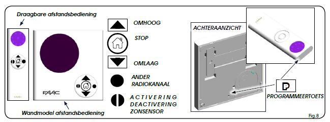 geel/groene op de aarde. DE RODE (voorheen zwarte) KABEL WORDT NIET AANGESLOTEN EN MOET GOED WORDEN GEÏSOLEERD!