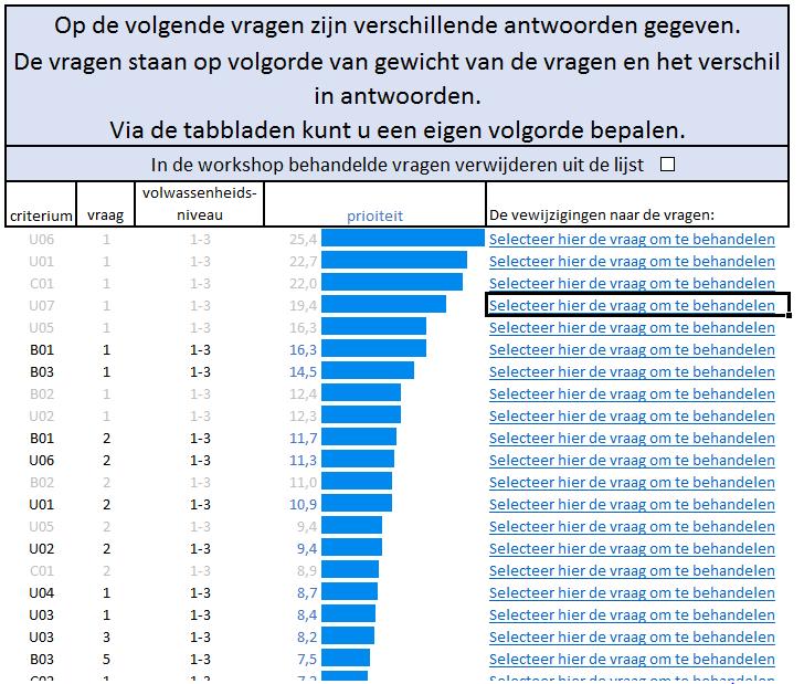 Groepsconsolidatie