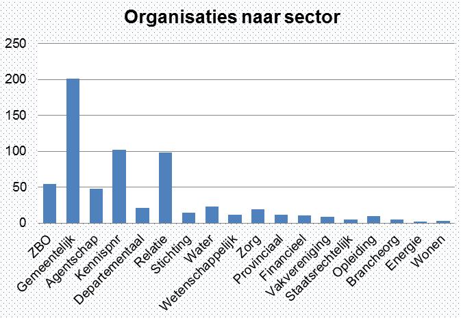 CIP netwerk