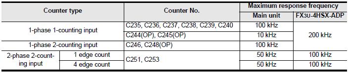 Hardware / Software counters Mitsubishi onderscheid high speed counters