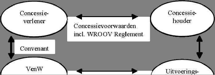 Hoe werkt WROOV in hoofdlijnen? De essentie van het WROOV-systeem is dat het een koppeling legt tussen de plaats waar de NVB-kaart gekocht wordt en waar er met die kaart wordt gereisd.