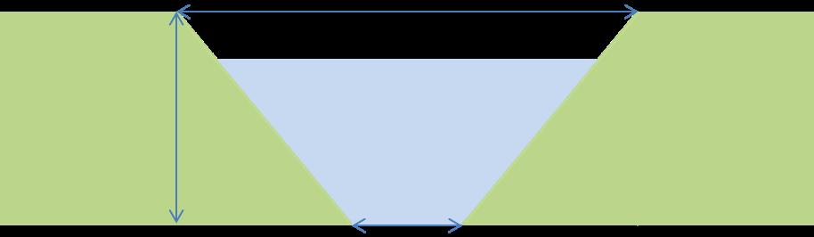 15. Wat zijn de maten van het (de) te dempen water(en)?