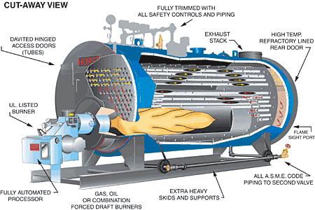 Biogashub