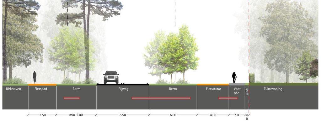 Het parkeren van Sportpark Birkhoven wordt verplaatst ten behoeve van een ecologische verbinding Op dit moment parkeren leden en bezoekers van de hockeyclub in