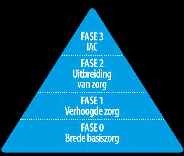 instructiegevoelig na klassikale instructie zelfstandig oefenen