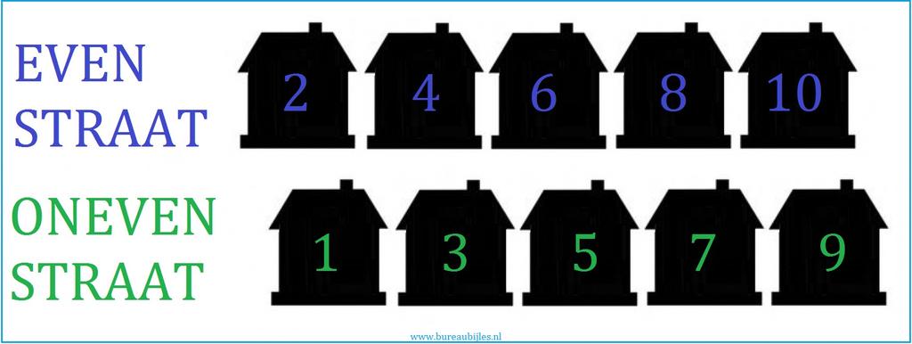 1. Soorten getallen Even getallen 10, 16, 100 en 42 zijn even getallen. Als ik die getallen door 2 deel, is er geen rest. De rest is 0.