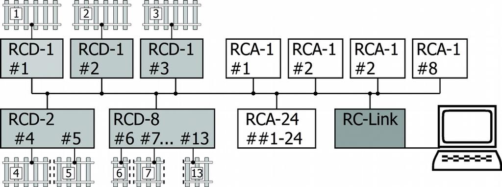 RC-Lik Nederlads Voorbeeld data overdracht bij de specifieke Tams databus Op de databus zij vijf verschillede detectore aageslote, die i totaal 13 railstukke bewake.