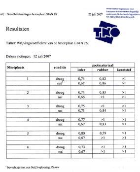 Vergelijkingstabel bfu / EMPA / Uni Wuppertal Testresultaten van betonafdrukken GIAN 1-10 antislip. Getest µ Wrijvings coëfficiënt DIN 51130 R-normering 1 sehr R13 sehr sicher 0.