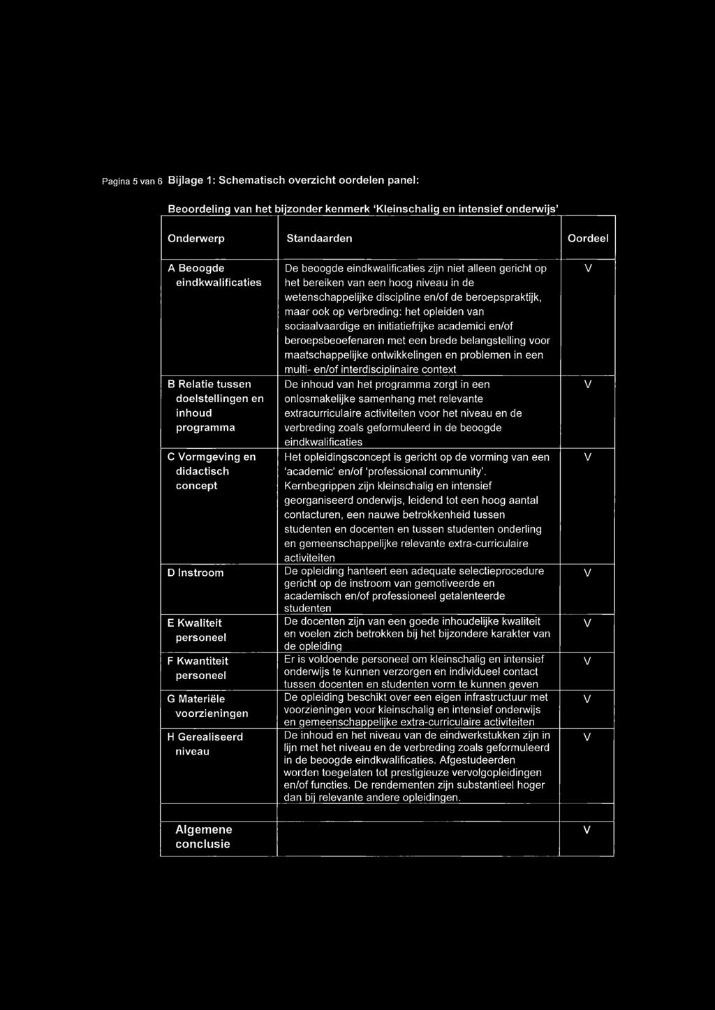 eindkwalificaties zijn niet alleen gericht op het bereiken van een hoog niveau in de wetenschappelijke discipline en/of de beroepspraktijk, maar ook op verbreding: het opleiden van sociaalvaardige en