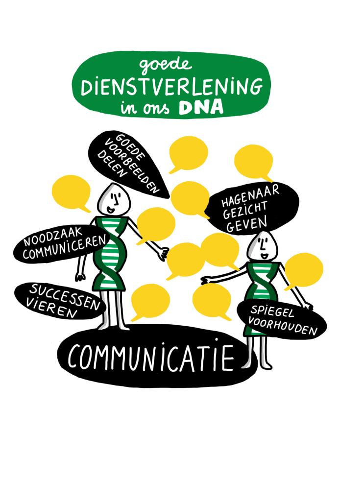 DNA dienstverlening: Uitvergroten - Communicatie Reuring DNA Dienstverlening: (tafelbel, valentijnsactie, doel en voorbeelden