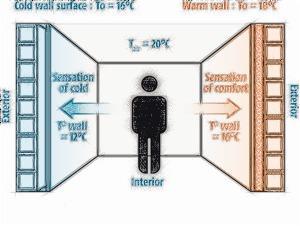 G.3 Thermisch comfort Thermisch comfort is de mate waarin de woonconsument tevreden is over het thermisch binnenklimaat van de woning. Het gaat om het gevoel van te koud of te warm hebben.