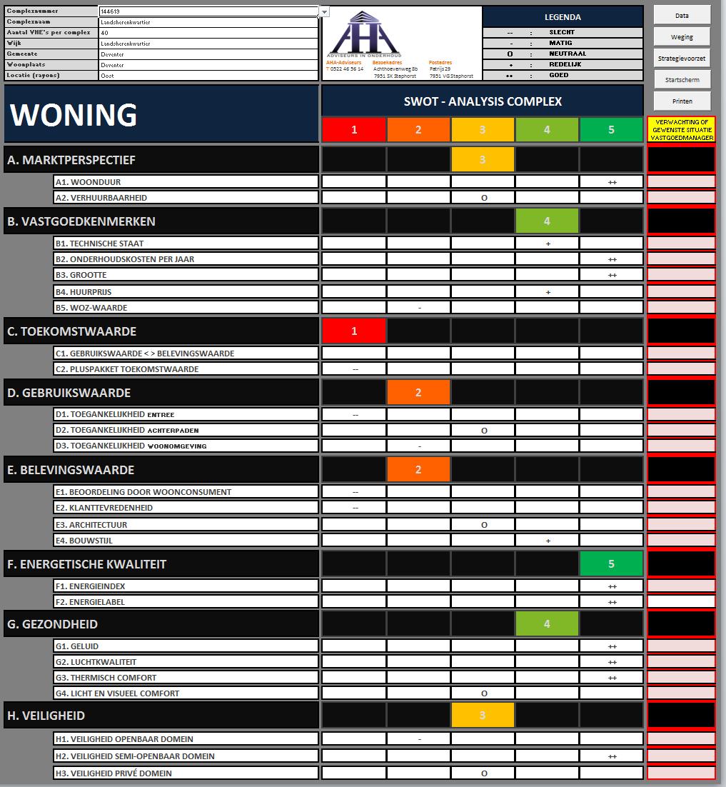 7.1.4 C4 SWOT Het scherm SWOT is de uiteindelijke visuele conclusie na doorrekening van alle data, de weging en de parameters. De SWOT kan opengeklapt gepresenteerd worden of dichtgeklapt.