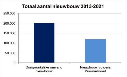 1. AANLEIDING 1.1 Regeerakkoord en woningcorporaties 1.1.1 Verhuurdersheffing Tijdens Prinsjesdag zijn door het kabinet opnieuw de maatregelen gepresenteerd die bij moeten dragen aan economische groei.