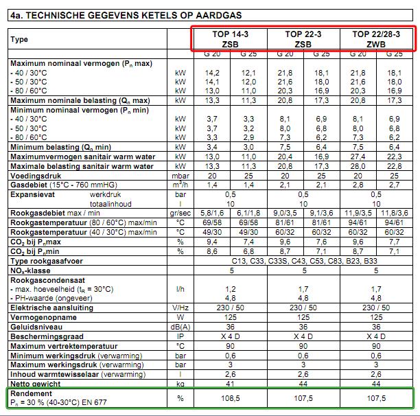 Deel VI: Ruimteverwarming Het testrendement deellast staat vermeld in de technische documentatie van de ketelfabrikant.