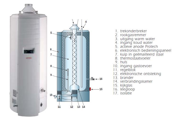 Deel VII: Sanitair warm water Een direct gestookt voorraadvat op gas of stookolie wordt herkend aan - een geïntegreerde brander (onderaan); - een rookgasafvoer die direct verbonden is aan het